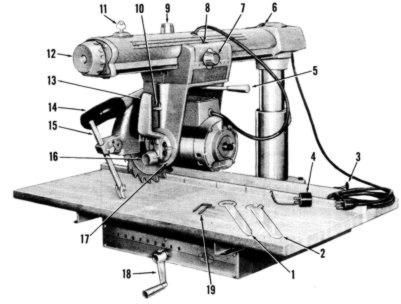 Old Radial Arm Saw Manual